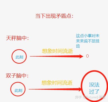 双子与天秤的完美匹配与忠告 知乎