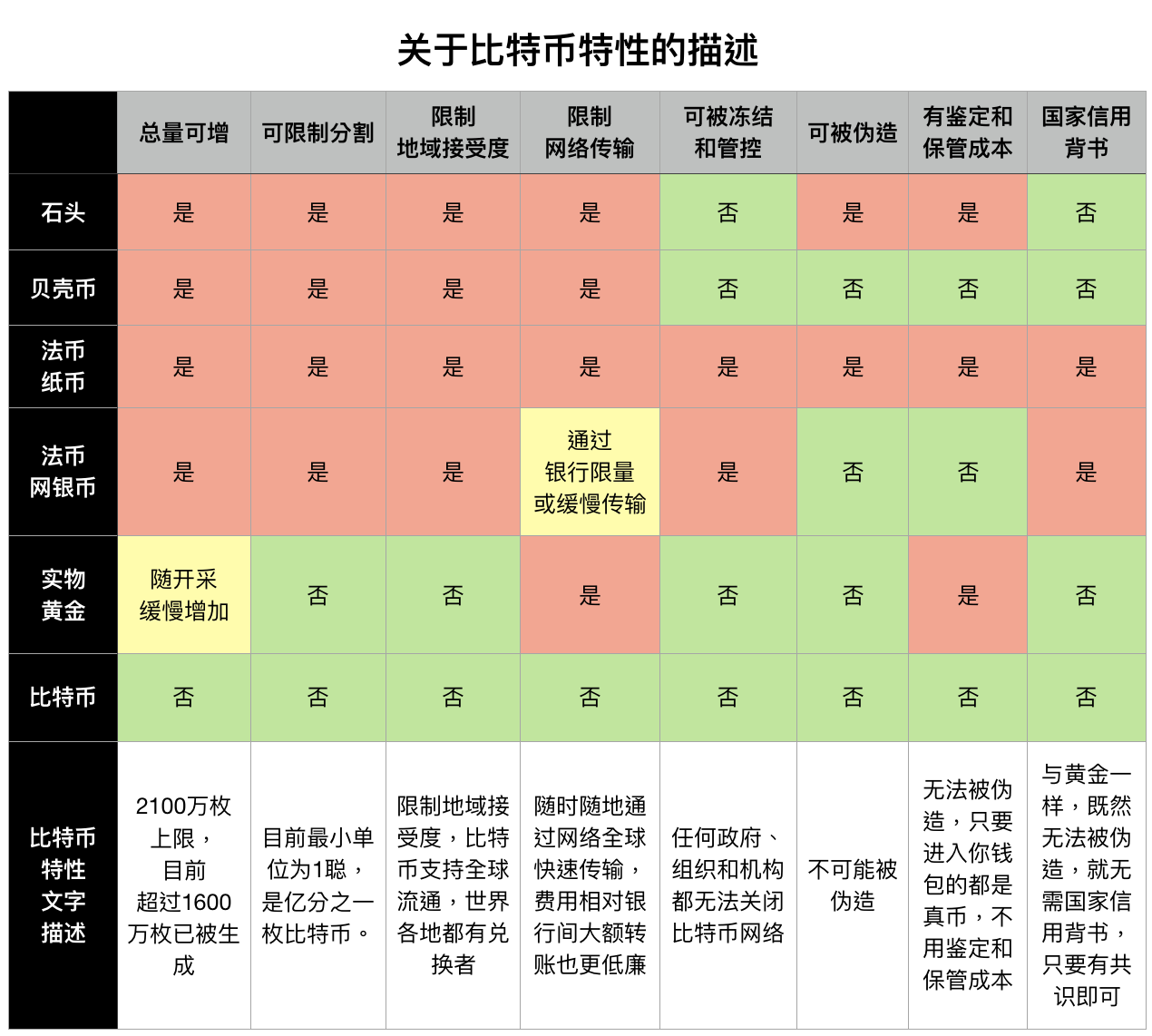 比特币法币套利_比特币法币交易成本这么高