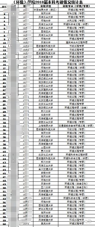 本人大二给排水,学校一般,安徽某二本,成绩前2