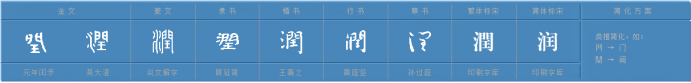 字解《千字文》——“闰余成岁”之“闰” - 知乎