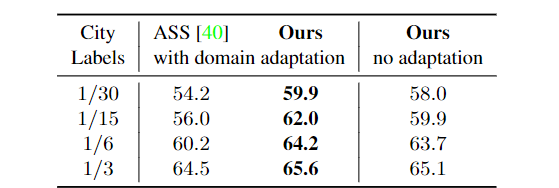 Pixel-Level Contrastive Learning from a Class-wise Memory Bank 论文阅读 - 知乎