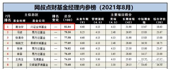 刘彦春进退两难谢治宇半死不活附基金估值播报