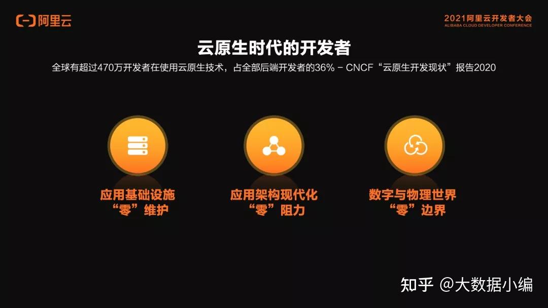 进击的云原生，为开发者提供更多可能性 - 知乎