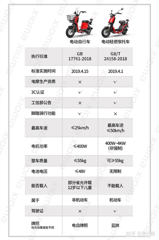 買電動車怎麼看配置參數記住這3點