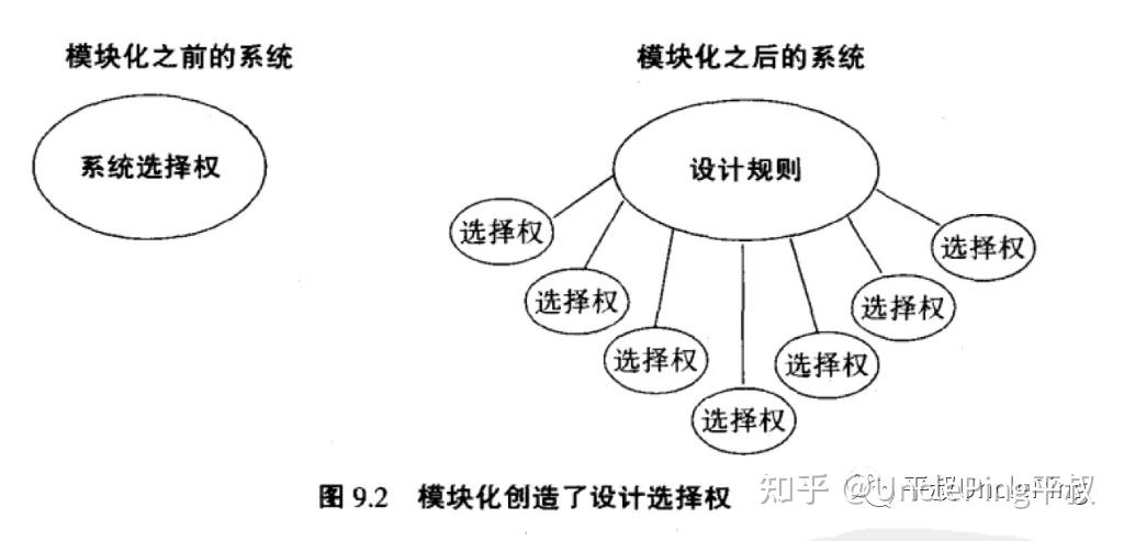 驯服复杂4乐高一样的模块化思维