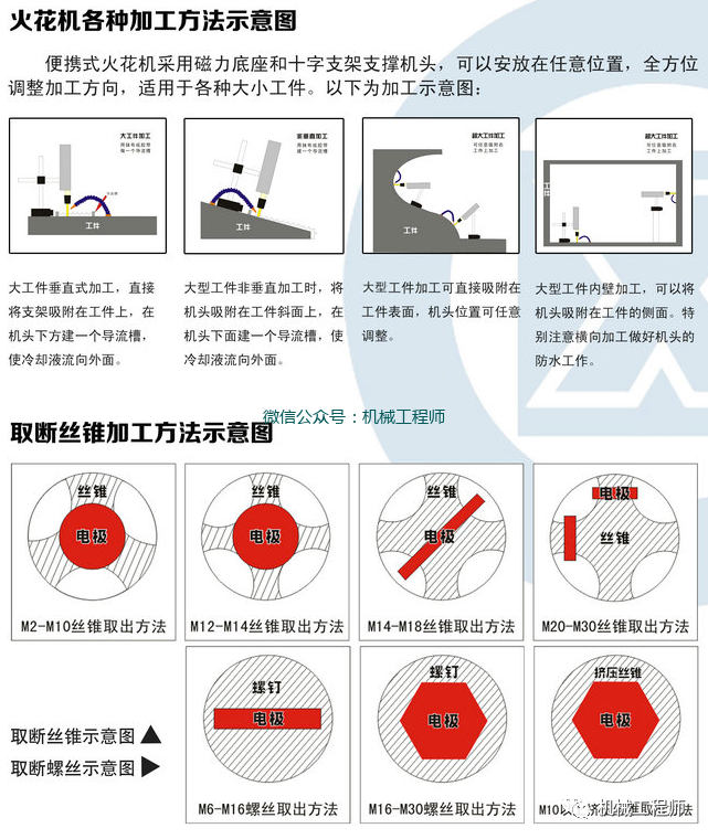 26种方法教你取出断在孔里的丝锥