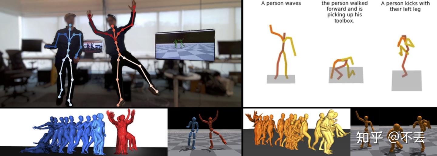 PHC: Perpetual Humanoid Control for Real-time Simulated Avatars 【读论文】 - 知乎
