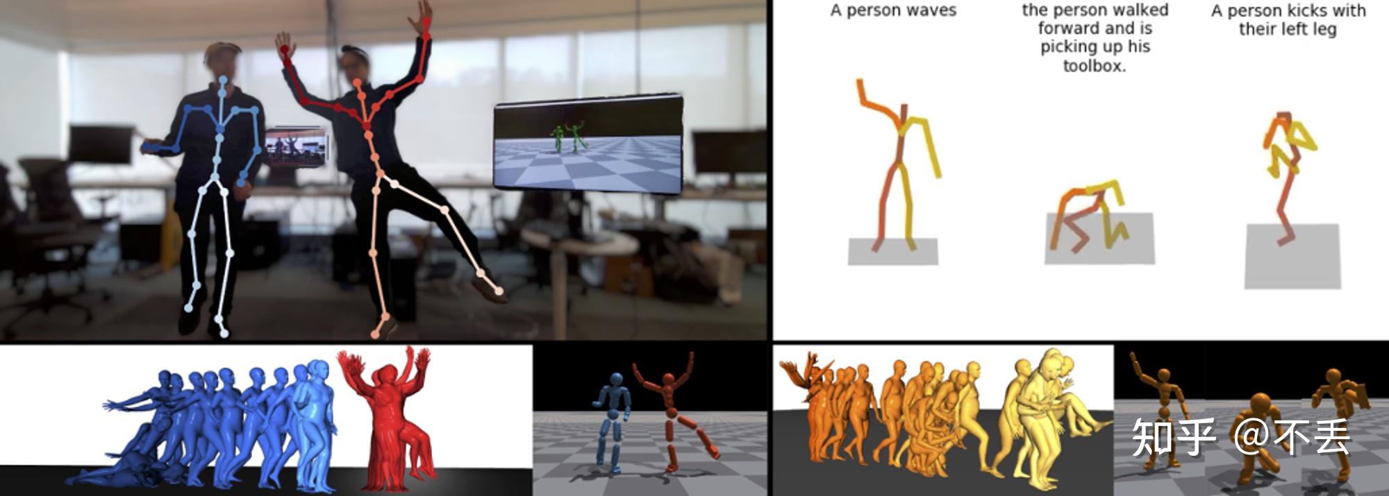 PHC: Perpetual Humanoid Control for Real-time Simulated Avatars 【读论文】 - 知乎