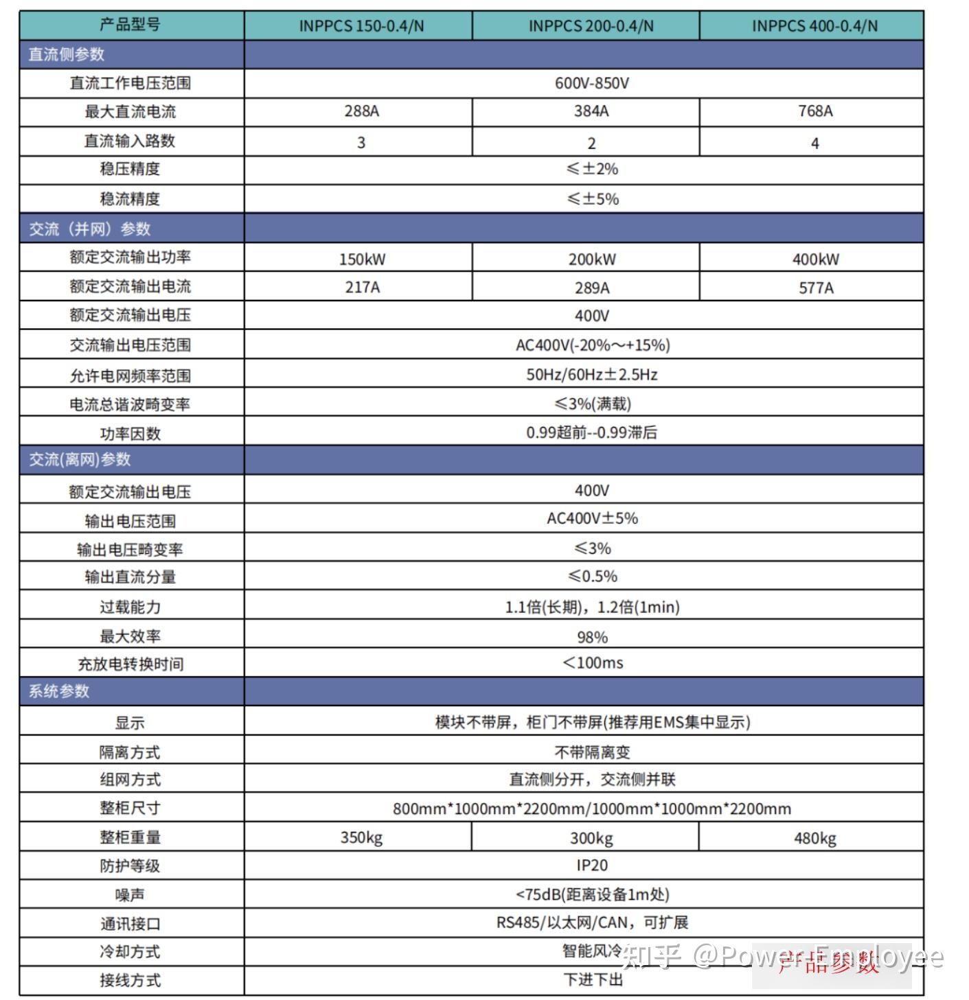 模块化储能pcs厂家