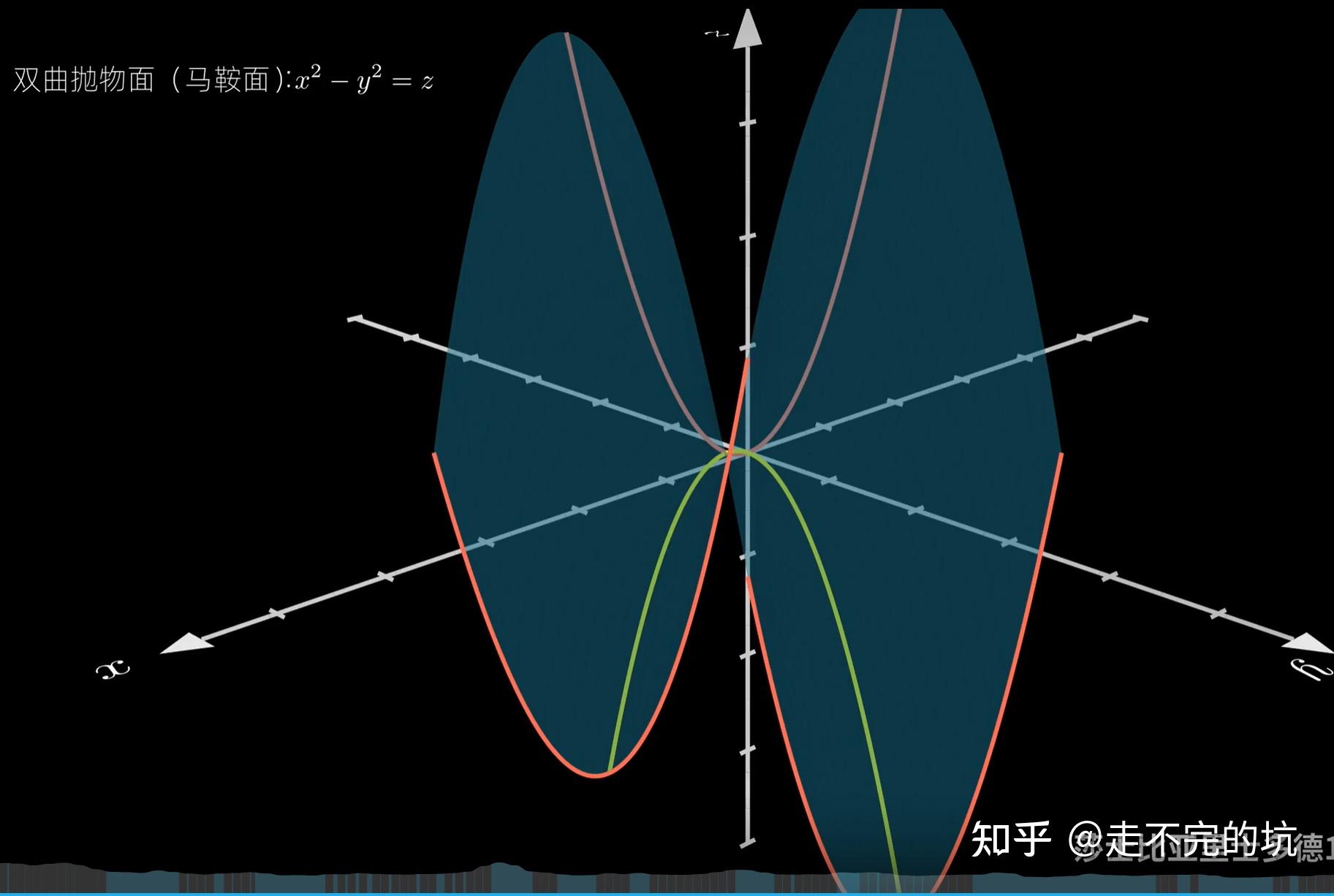 雙曲空間淺談曲率