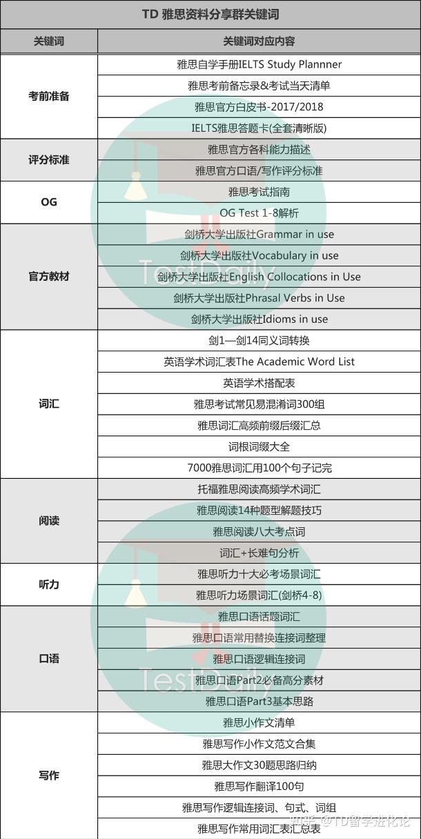 2023年11月雅思考试大作文高分示范来了考鸭们快集合附雅思真题备考