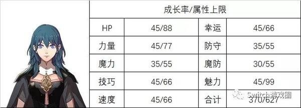 火焰之纹章风花雪月 攻略 全角色成长率与属性上限 知乎