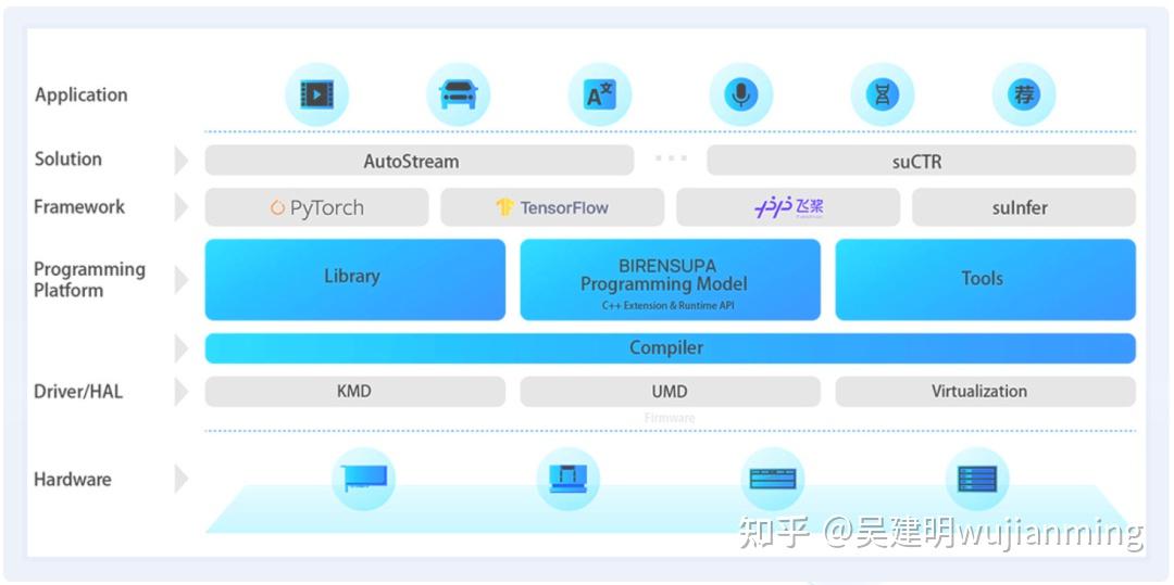 国产GPU壁仞科技的产业进程与产品技术 - 知乎