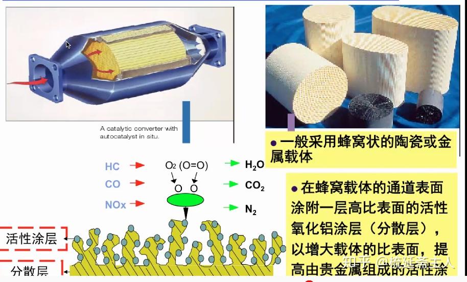 三效催化剂amp;三效催化转化器上图局部放大蜂窝载体(是不是很想