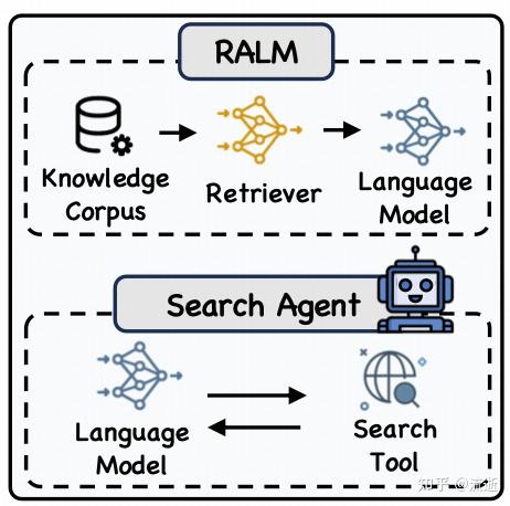 MASKSEARCH: A Universal Pre-Training Framework to Enhance Agentic ...