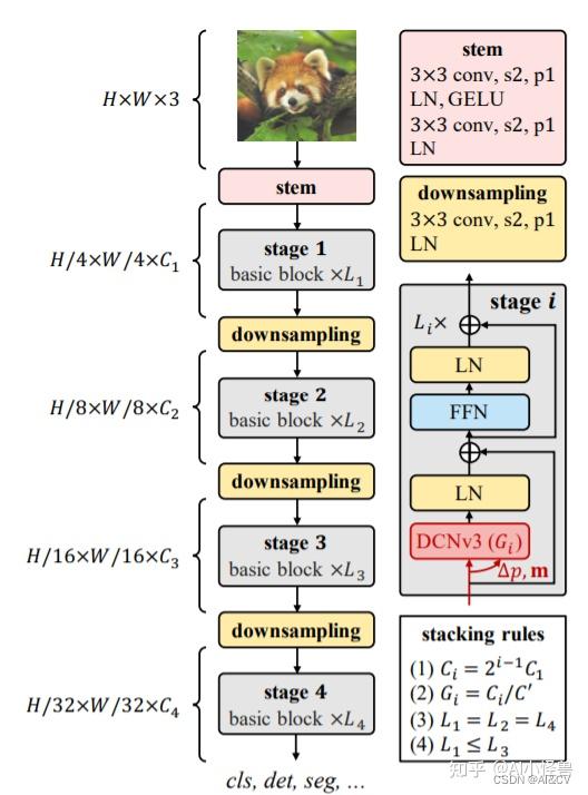 YOLOv8轻量化模型：DCNV3结合c2f | CVPR2023 - 知乎