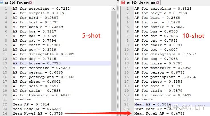 训Few-shot object Detection via Feature Reweighting - 知乎