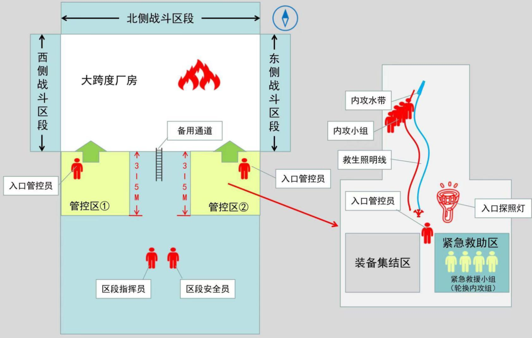 全省149名消防指挥员齐聚黔南这是要干啥