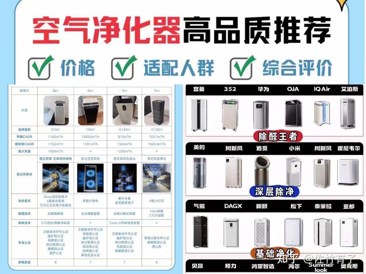 十大除甲醛的宝藏空气净化器盘点,除醛除味哪个牌子好?