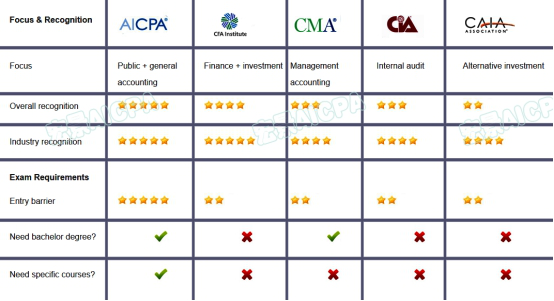 如何成为美国注册会计师 看我的完整指南 知乎