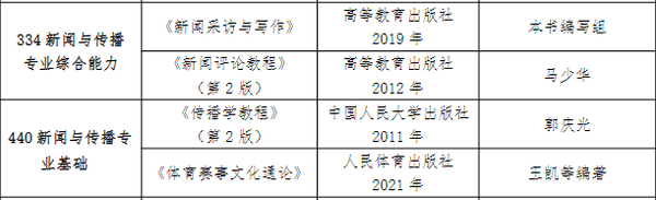 南京体育学院分数线_南京体育学院录取分_南京体育学院最低分数线