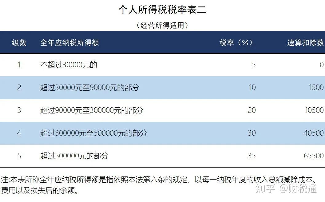 减半!9月21日起施行!(附24年新版税率表)