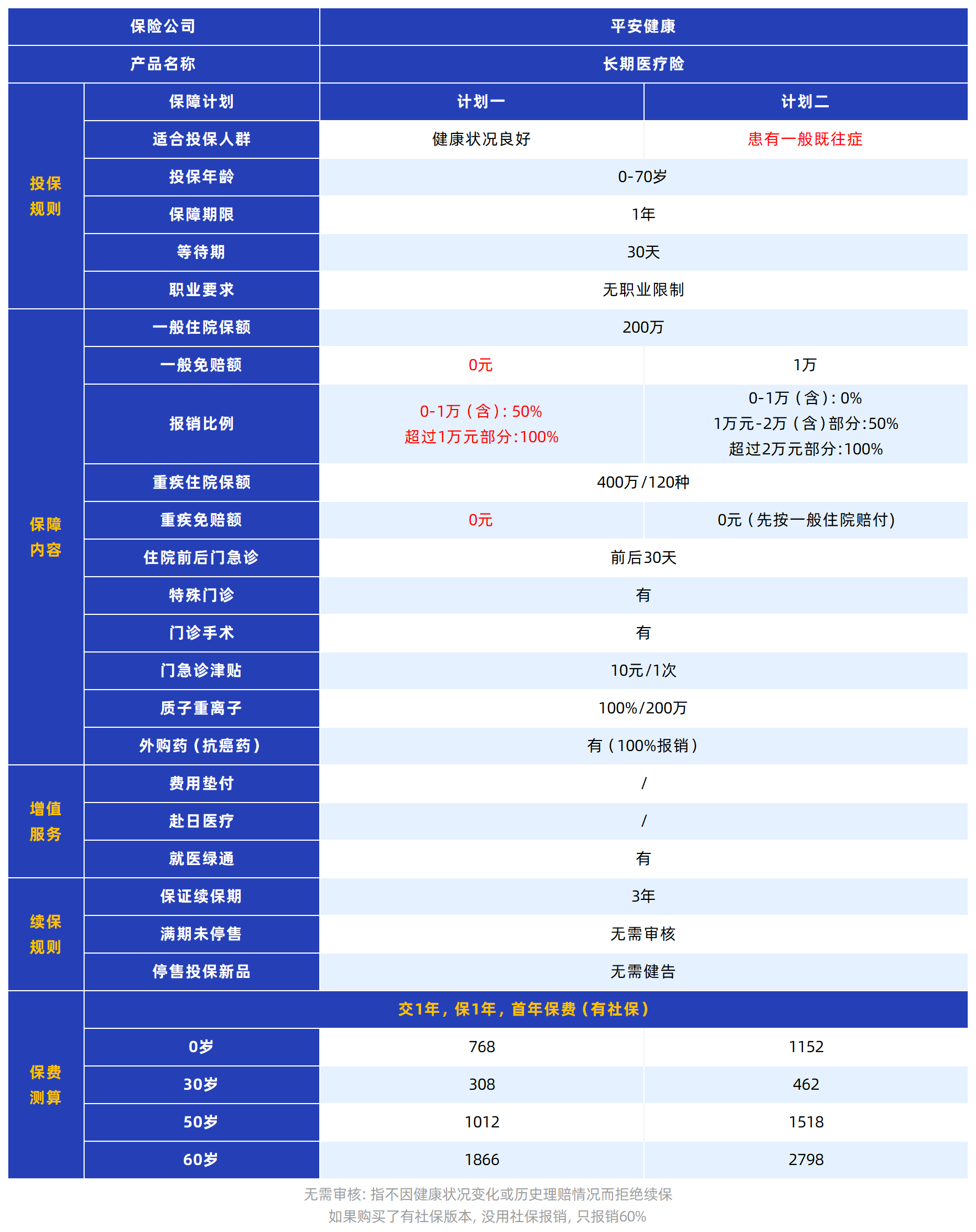 2025节税攻略,2招教你多退6480元!