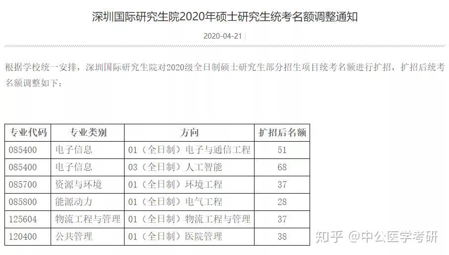 2,清華大學深圳國際研究生院