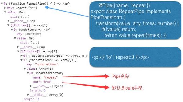 Angular 2 Pipe - 知乎