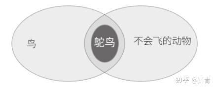 三段论——最常用的演绎推理 - 知乎