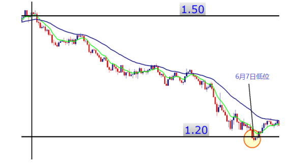 中央银行如何干预外汇市场？