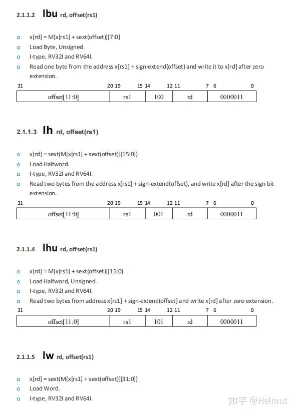 RISC-V常用指令总结(附完整PDF) - 知乎