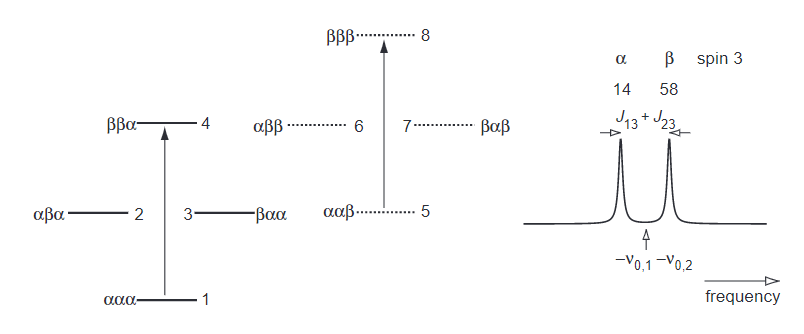 Understanding NMR Spectroscopy - 知乎