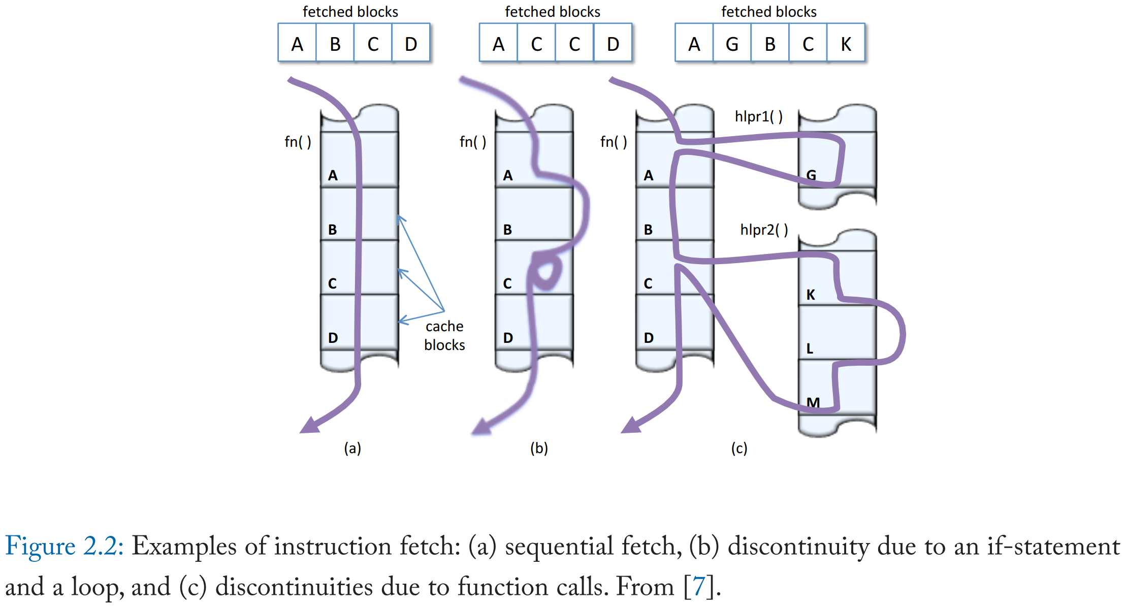 A Primer On Hardware Prefetching 读书笔记 - 知乎