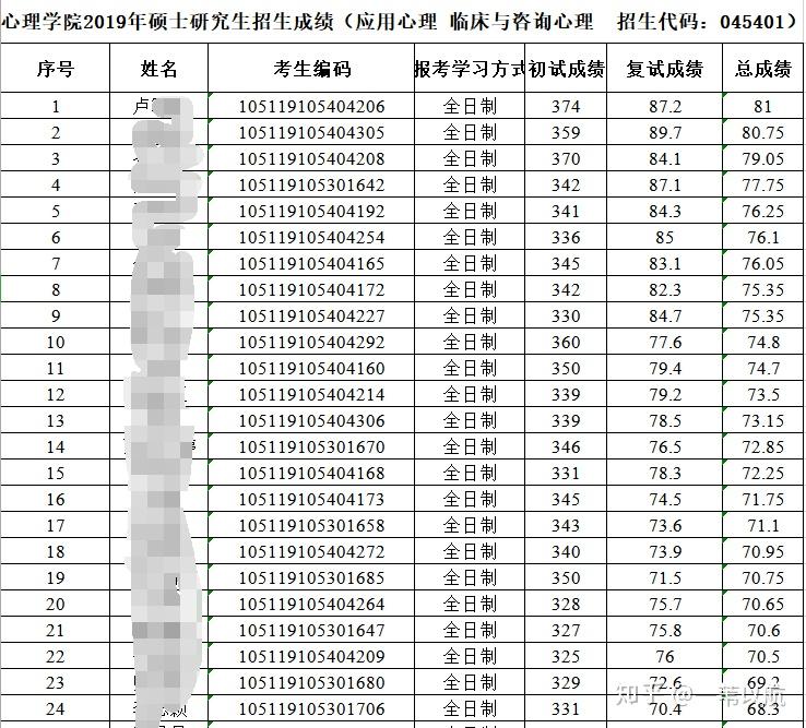 贵州学历提升新趋势：机遇与挑战共存