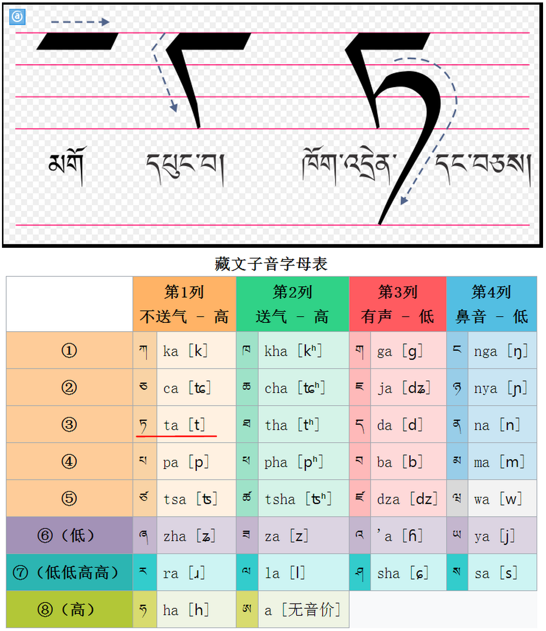 「歹」字辨 - 知乎
