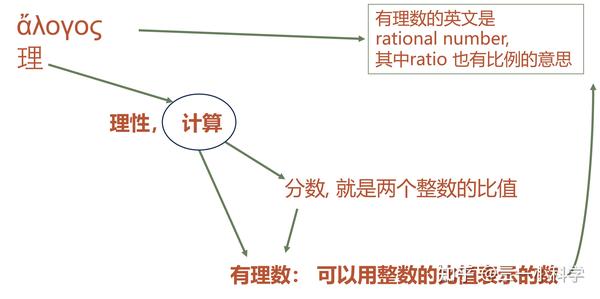 03有理数为什么有理? 知乎