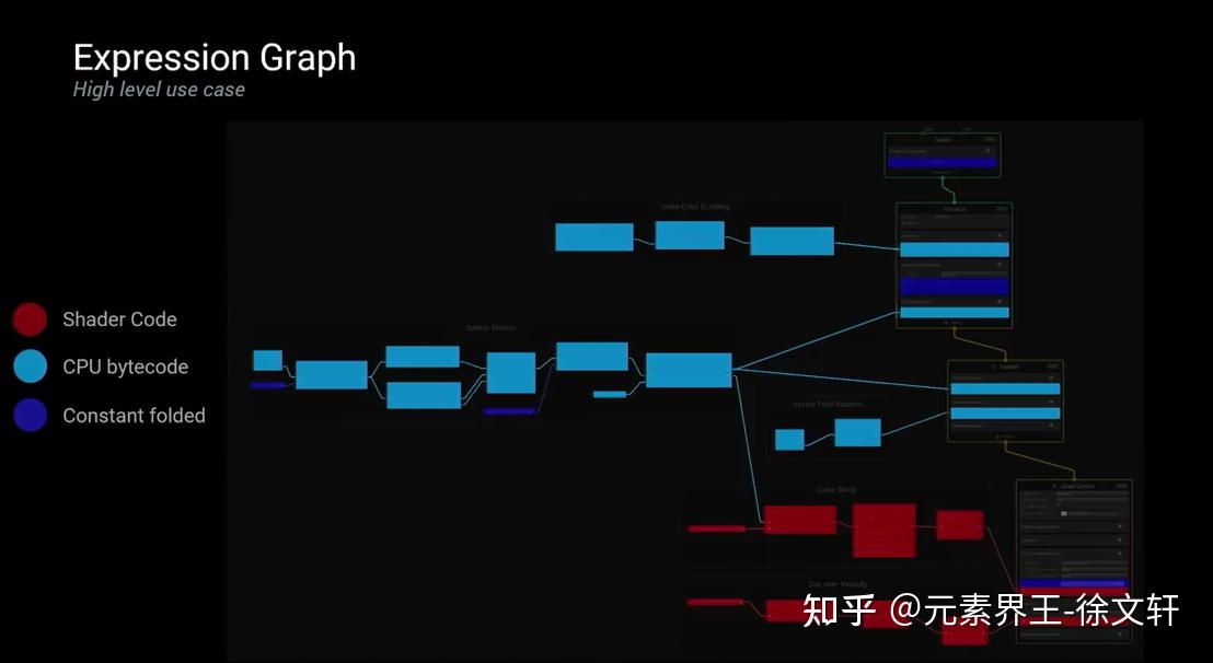 Unity 视觉特效系统 VEG Visual Effect Graph 初步使用体验 （一） - 知乎
