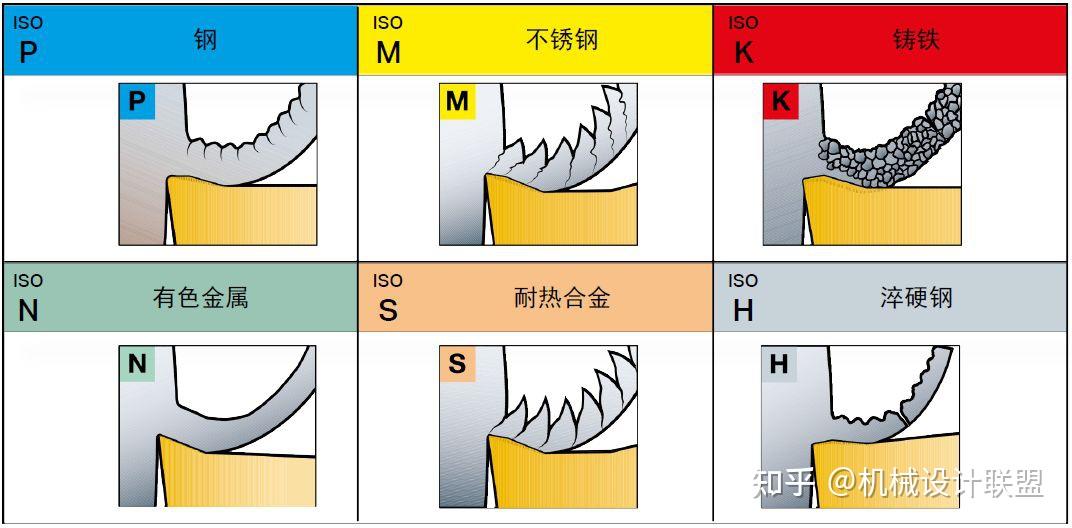不同的金属材料，切削起来有什么不同？ - 知乎
