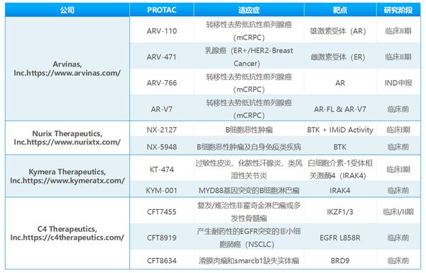 PROTAC技术研发现状及DMPK研究策略概述 - 知乎