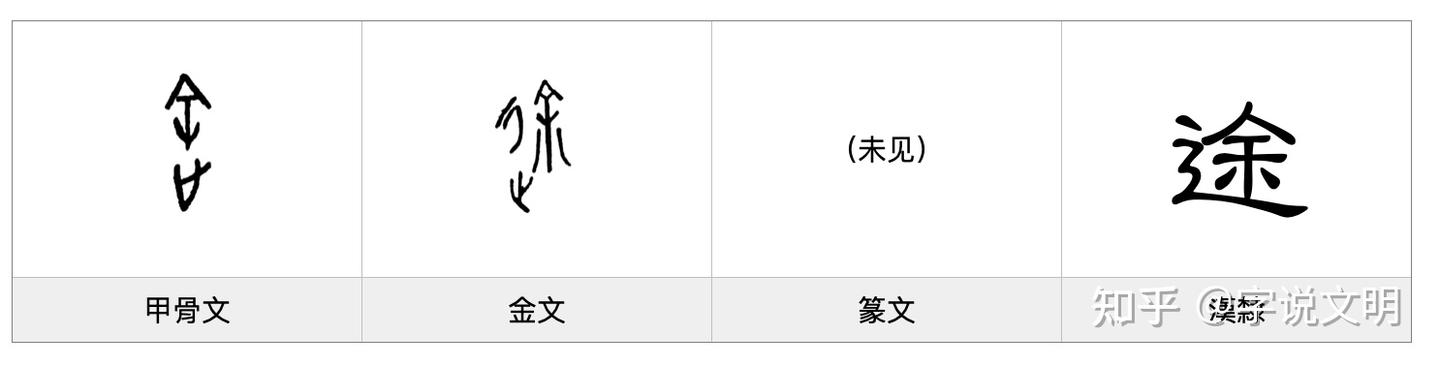 途—每日一字·辶(辵)部字 - 知乎