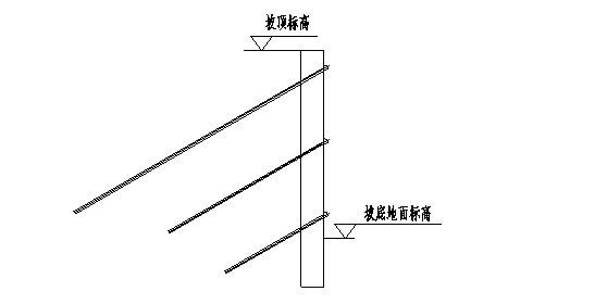 關於錨拉樁增加體內預應力索的設想