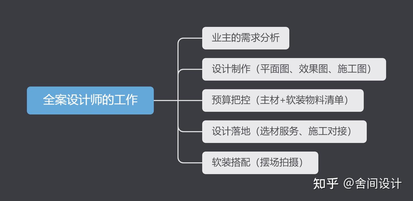 如何找到一个自己喜欢又靠谱的室内设计师 - 知乎