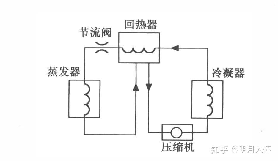 电冰箱工作原理/避坑攻略/最高性价比电冰箱推荐/故障处理/保养技巧