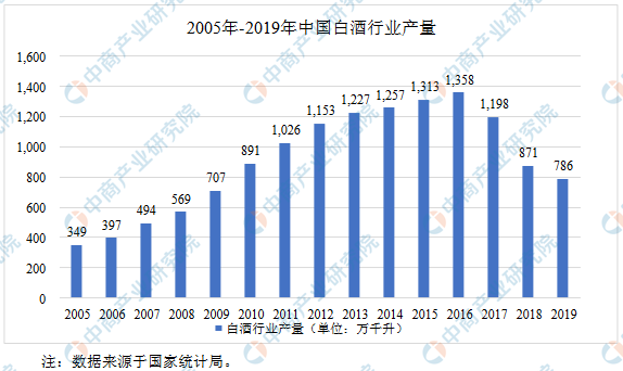 中国石化股票代码白酒股票还能涨十年吗？