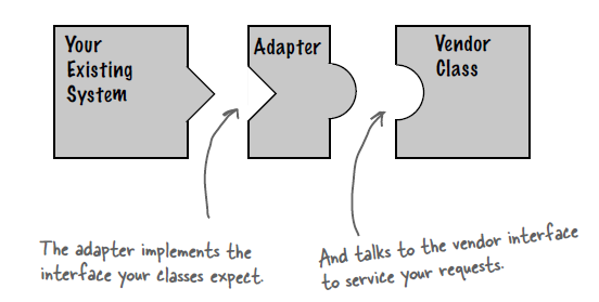 Java的23种设计模式,详细讲解(三) Java的23种设计模式,详细讲解(三)