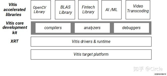 vitis学习笔记一