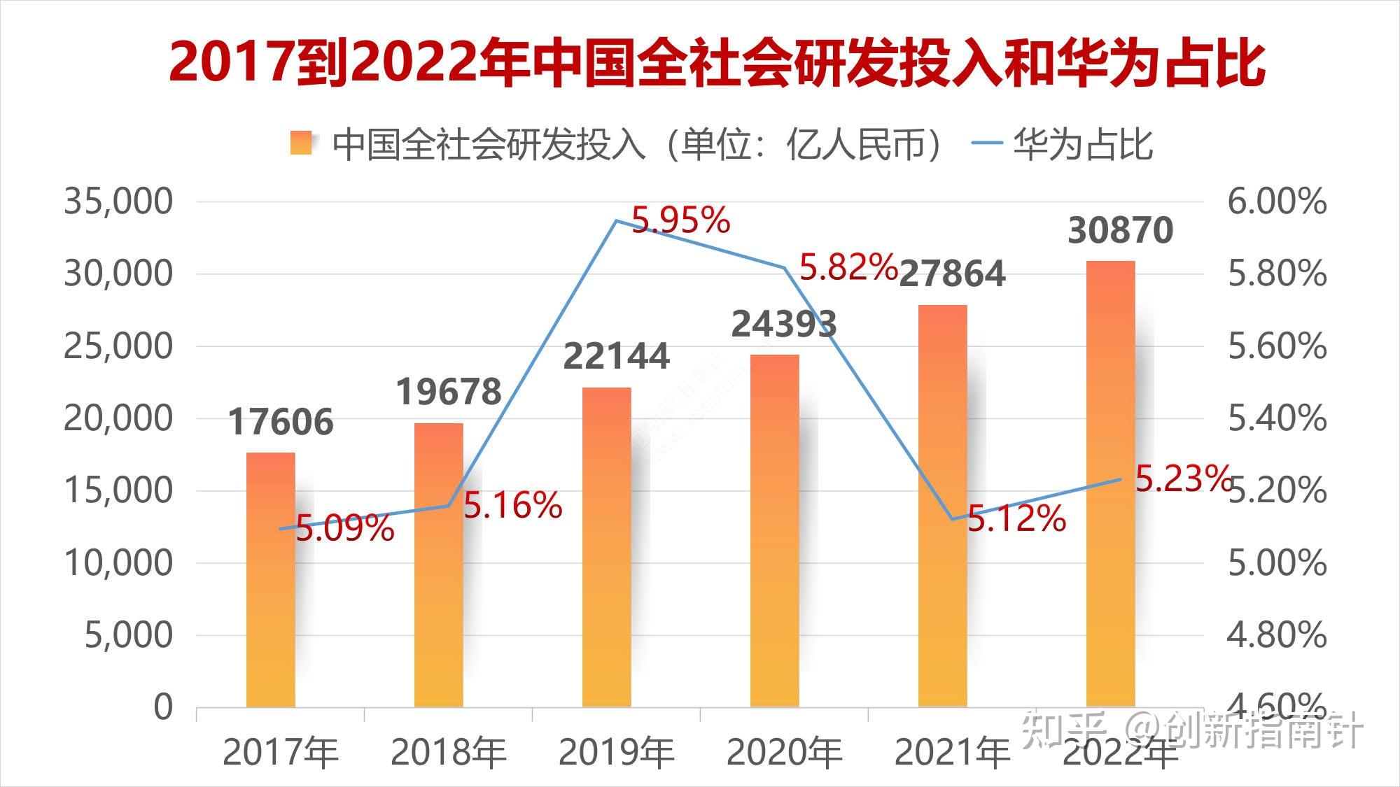 揭秘华为最新财报和经营的四大悬念:净利润为何大增,研发投入有多强