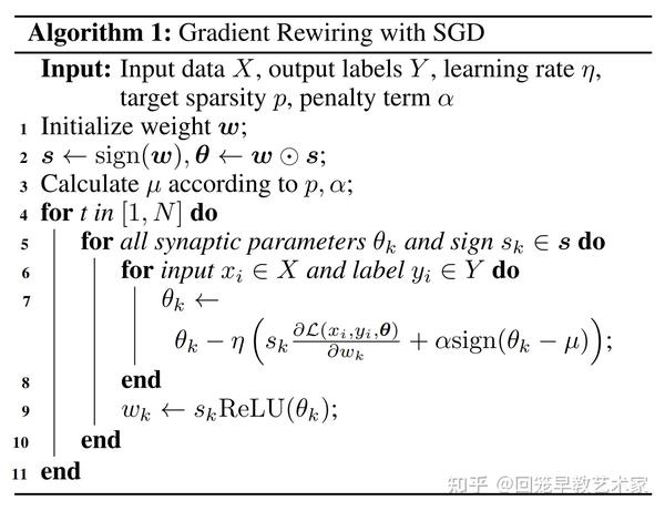 SNN系列文章2——Pruning of Deep Spiking Neural Networks through Gradient ...
