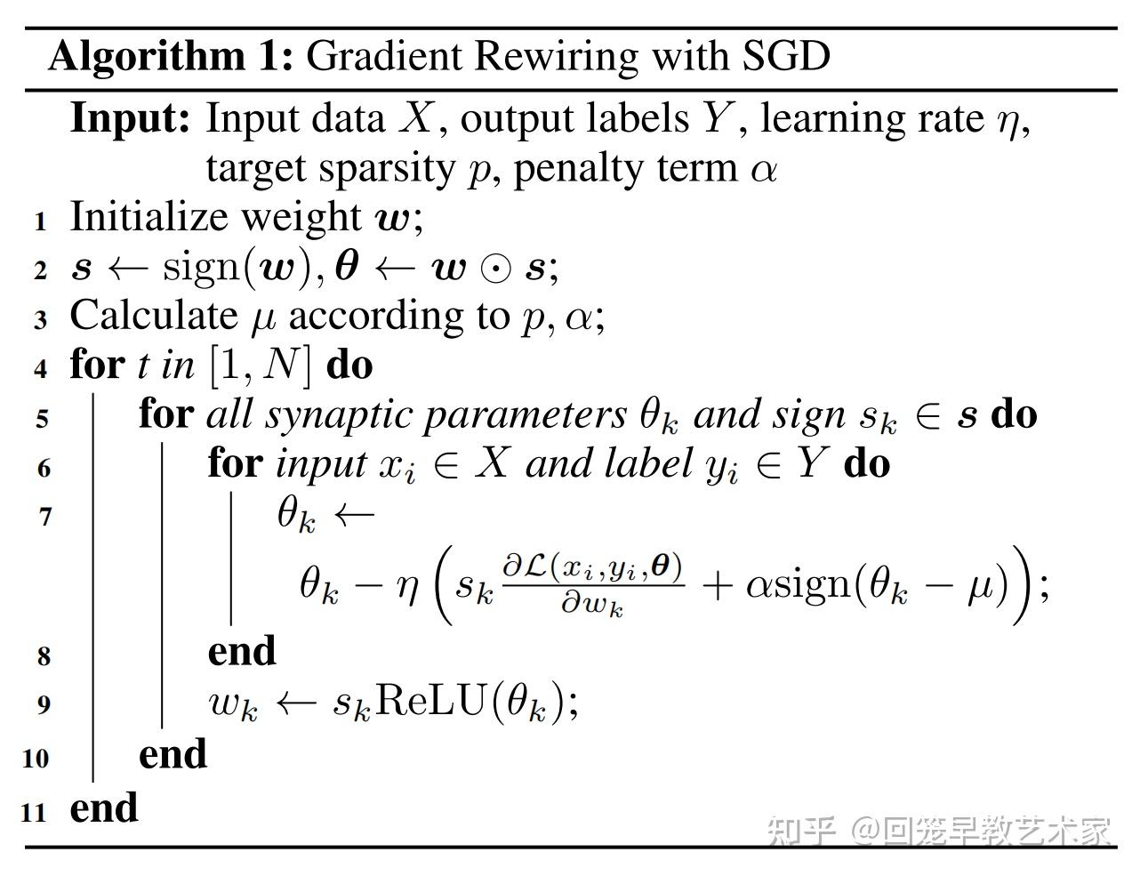 SNN系列文章2——Pruning of Deep Spiking Neural Networks through Gradient ...